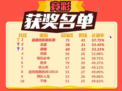 率显示你只 率显示你只