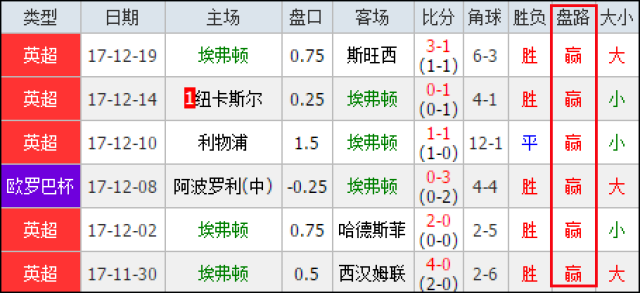 牌节奏判断 牌节奏判断